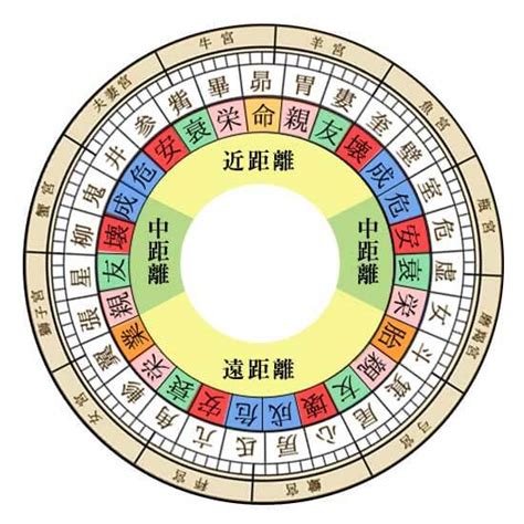 箕宿|「箕宿」とは？宿曜27宿でわかる性格タイプや恋愛運、相性を解。